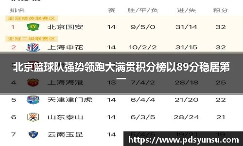 北京篮球队强势领跑大满贯积分榜以89分稳居第一