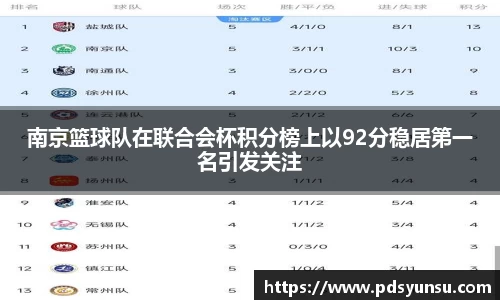 南京篮球队在联合会杯积分榜上以92分稳居第一名引发关注